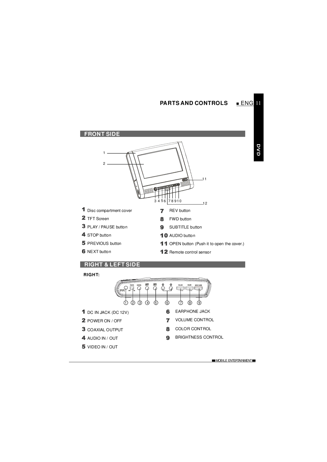 NextBase SDV620-B operating instructions Parts and Controls, Front Side, Right & Left Side 