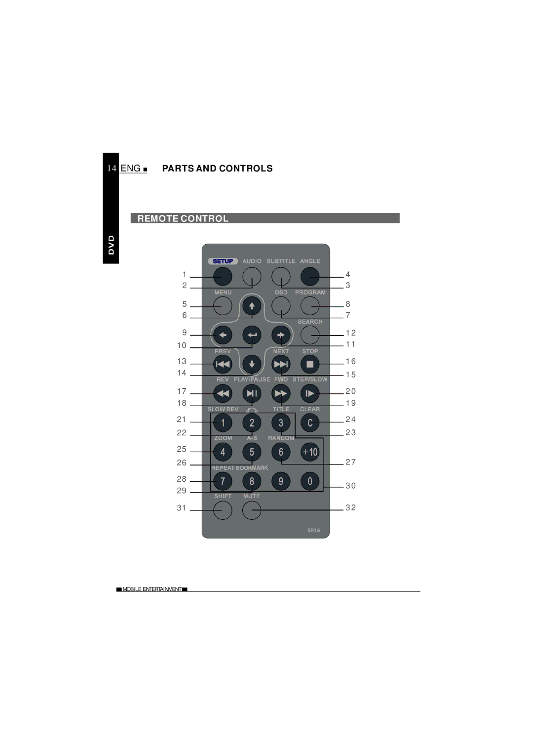 NextBase SDV620-B operating instructions Remote Control 