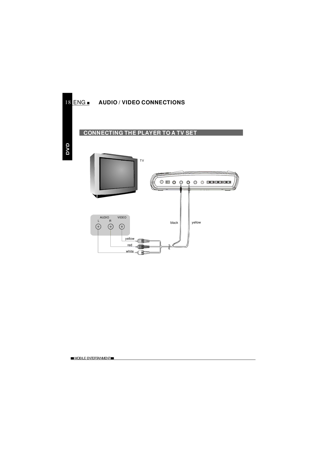 NextBase SDV620-B operating instructions Connecting the Player to a TV SET 