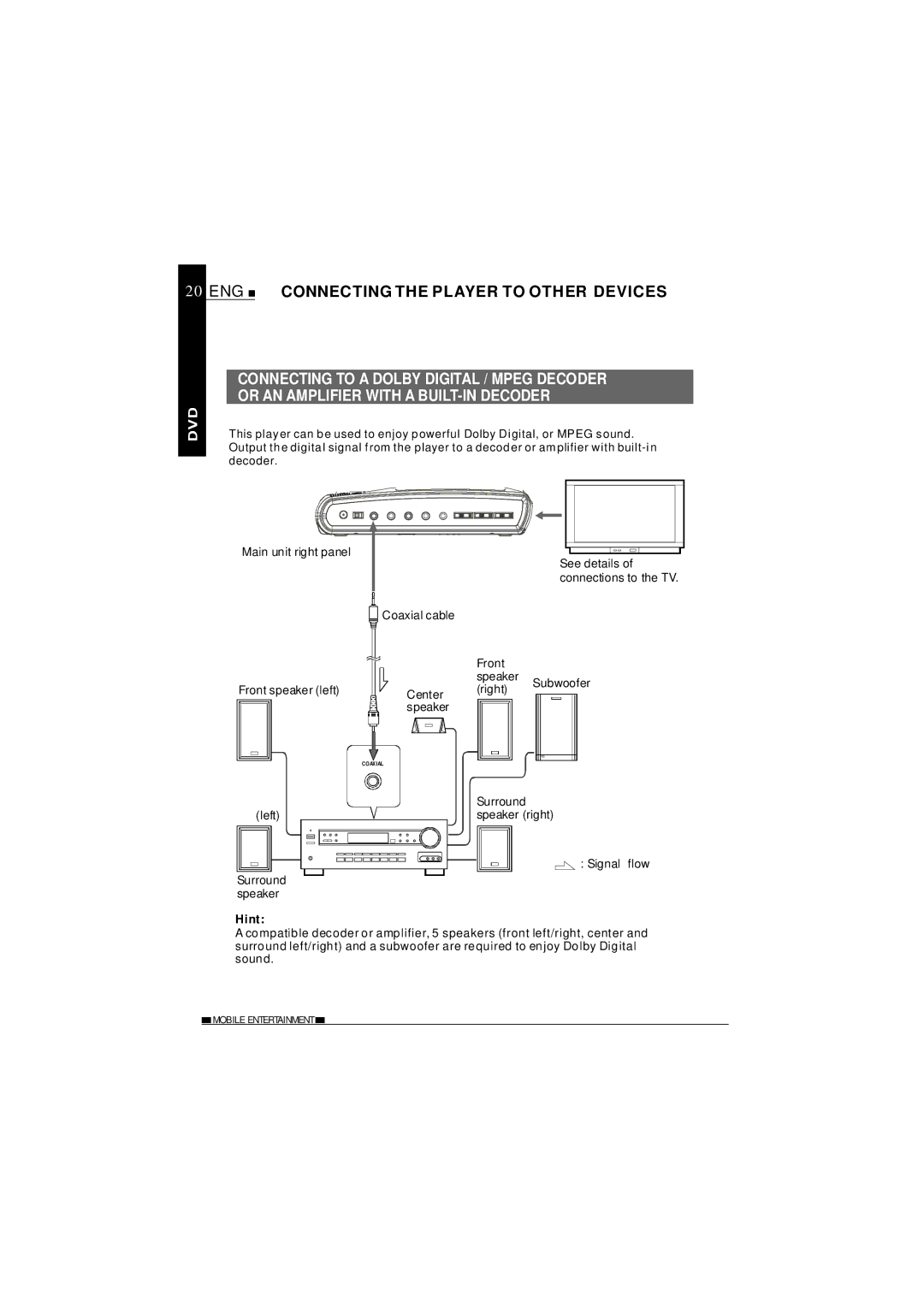 NextBase SDV620-B operating instructions ENG Connecting the Player to Other Devices 