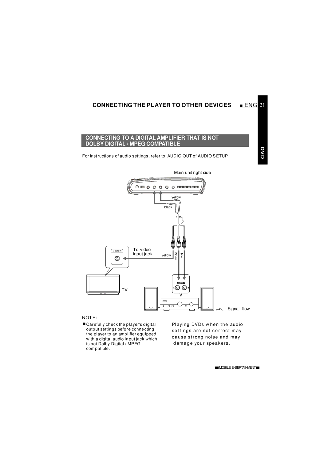 NextBase SDV620-B operating instructions Connecting the Player to Other Devices 