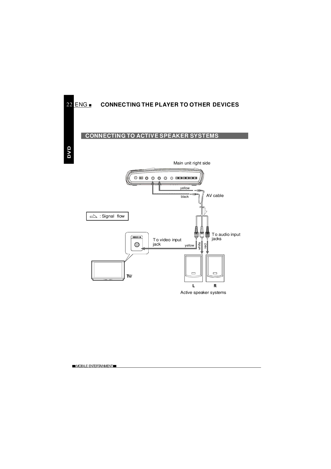 NextBase SDV620-B operating instructions Connecting to Active Speaker Systems 