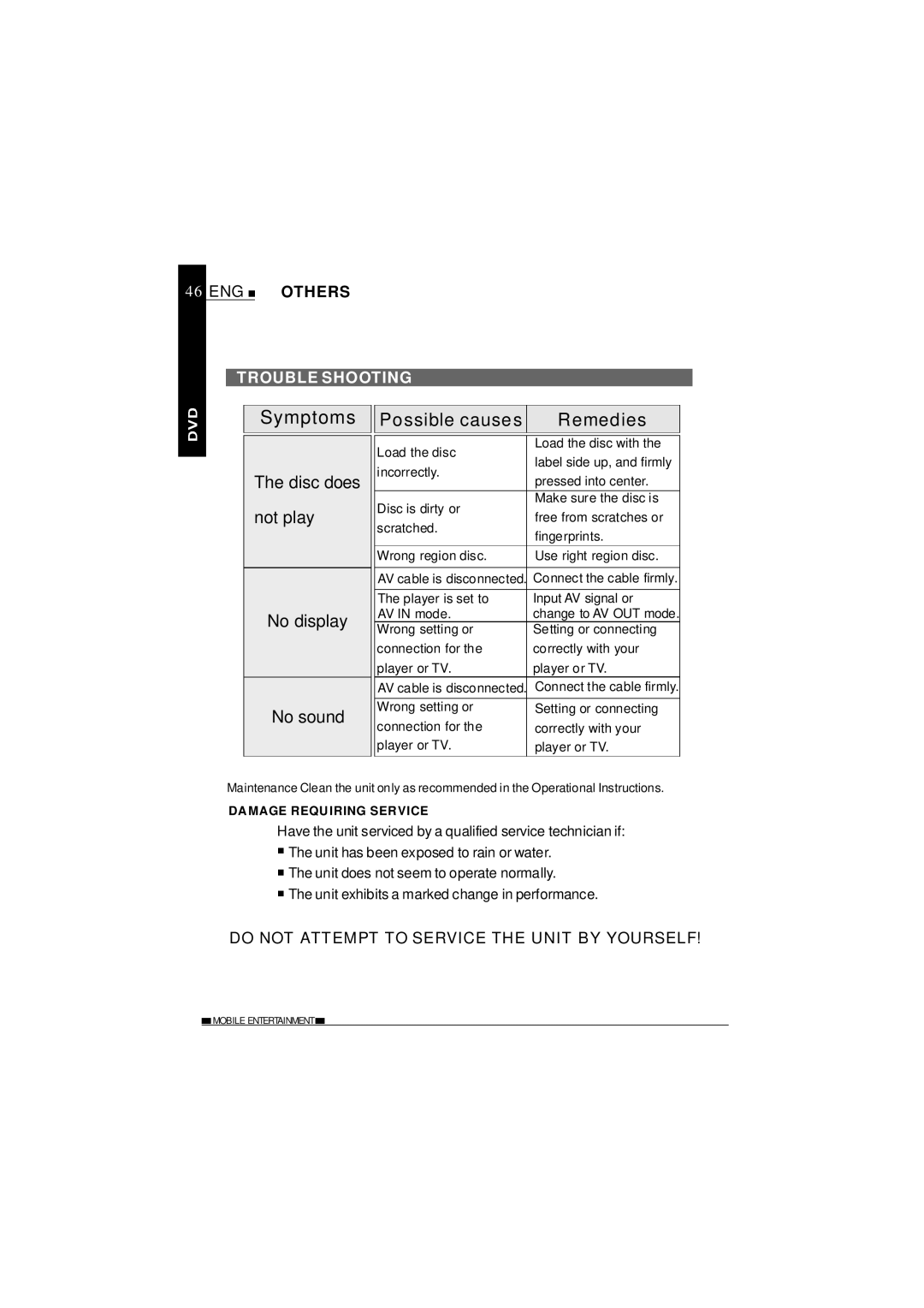 NextBase SDV620-B operating instructions Trouble Shooting, Damage Requiring Service 