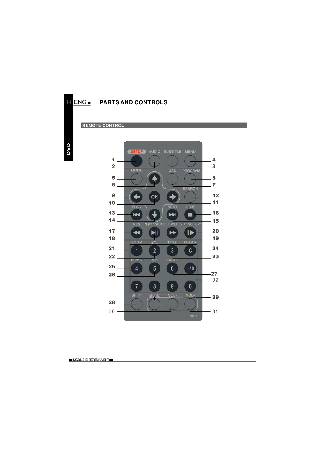 NextBase SDV685-AC operating instructions Remote Control 