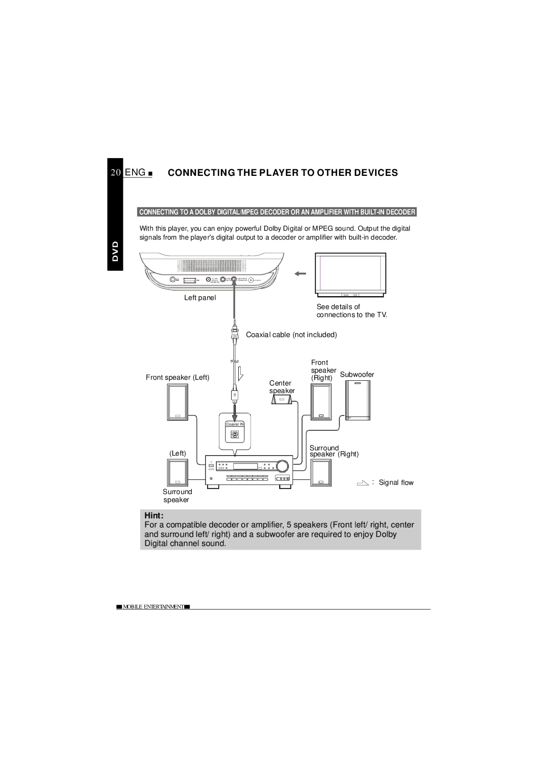 NextBase SDV685-AC operating instructions ENG Connecting the Player to Other Devices, Coaxial cable not included 