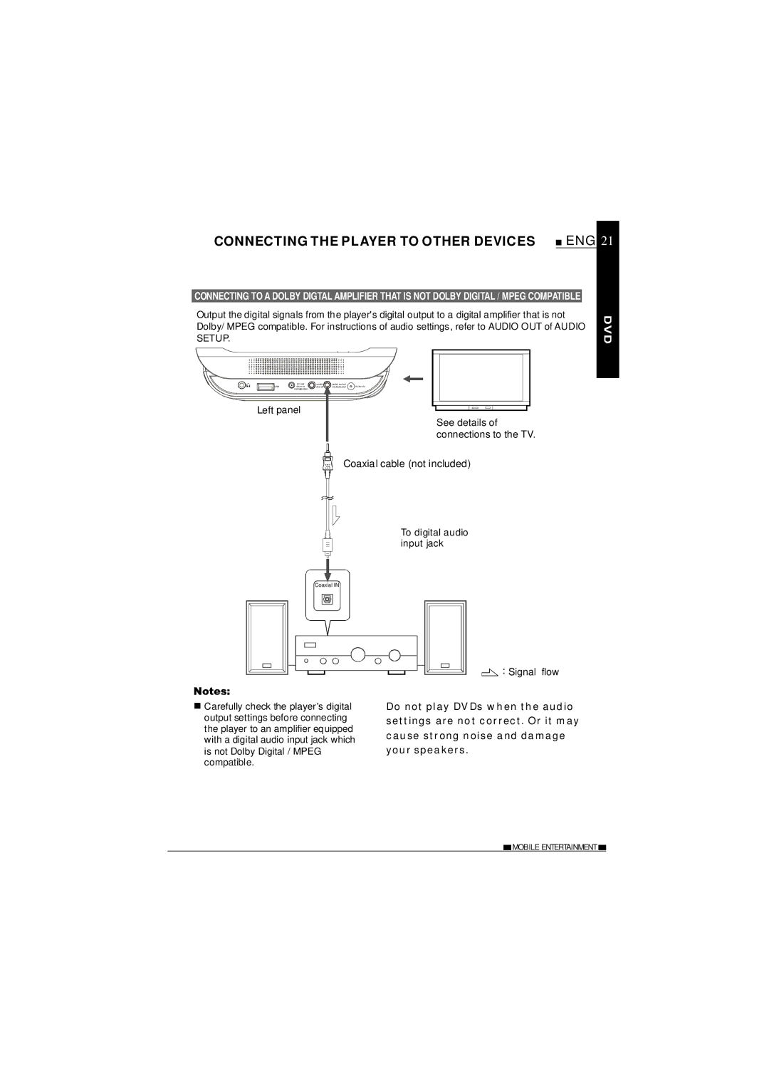 NextBase SDV685-AC operating instructions Connecting the Player to Other Devices 