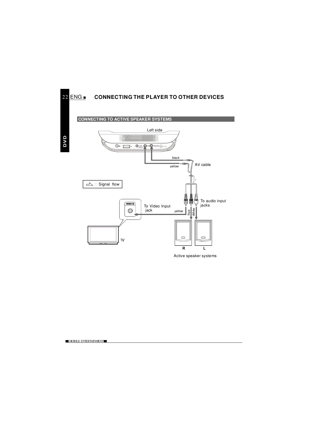 NextBase SDV685-AC operating instructions Connecting to Active Speaker Systems 