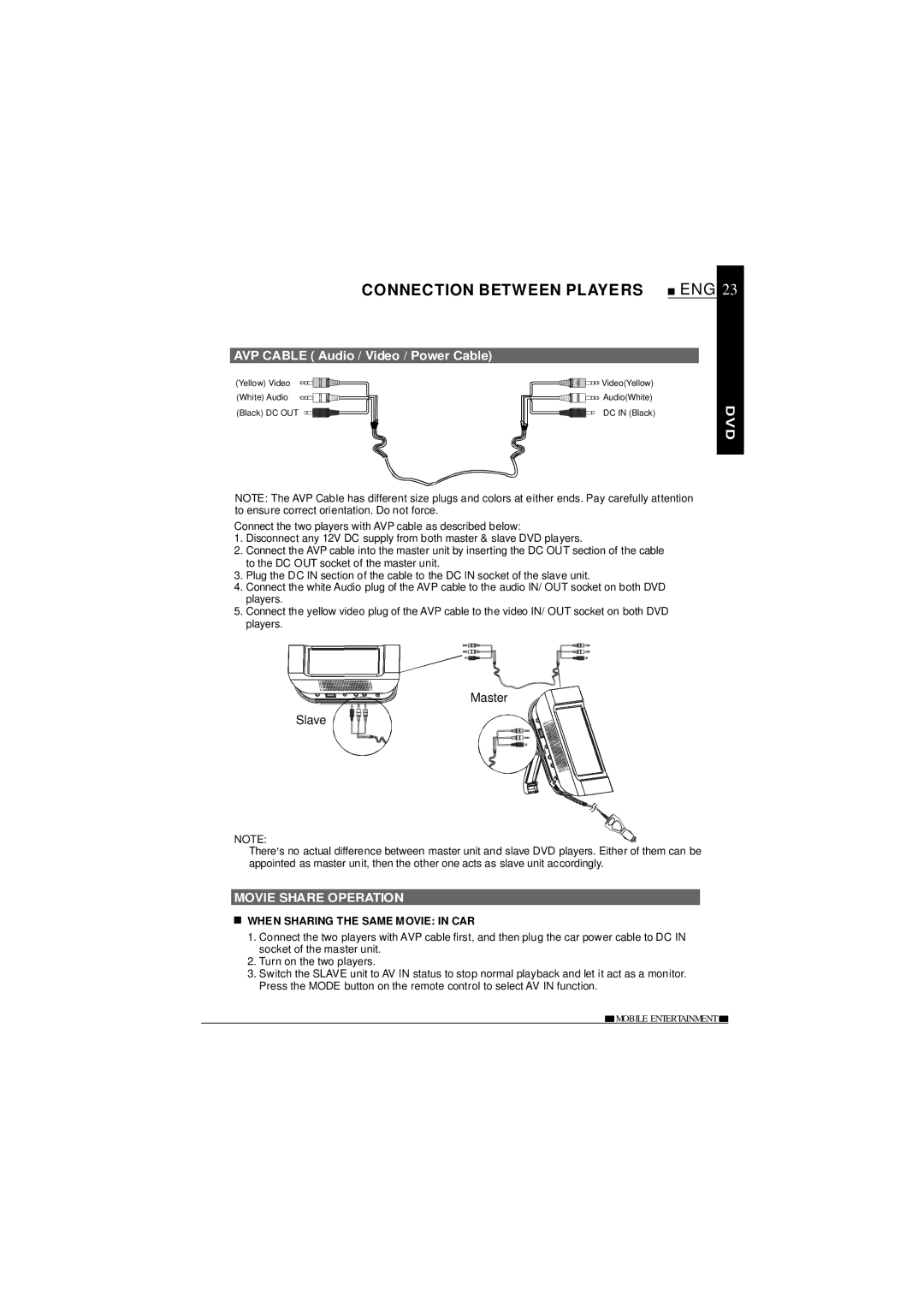 NextBase SDV685-AC operating instructions Connection Between Players, Master Slave, Movie Share Operation 