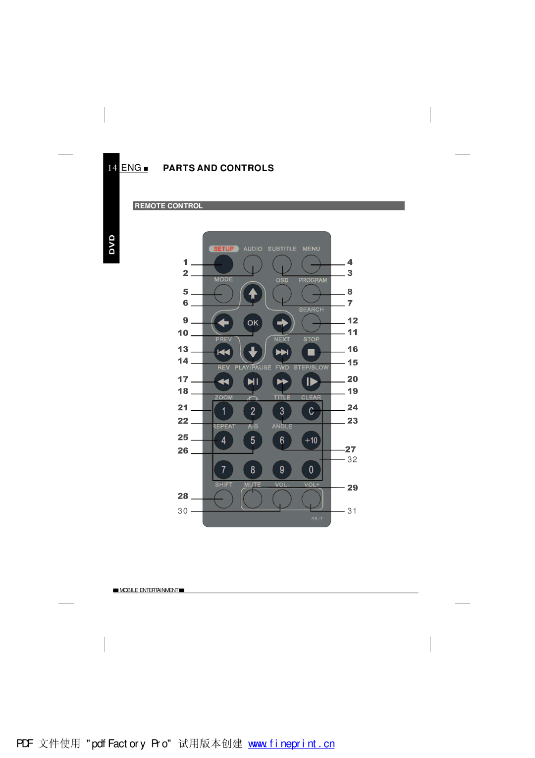 NextBase SDV685-AM operating instructions Remote Control 