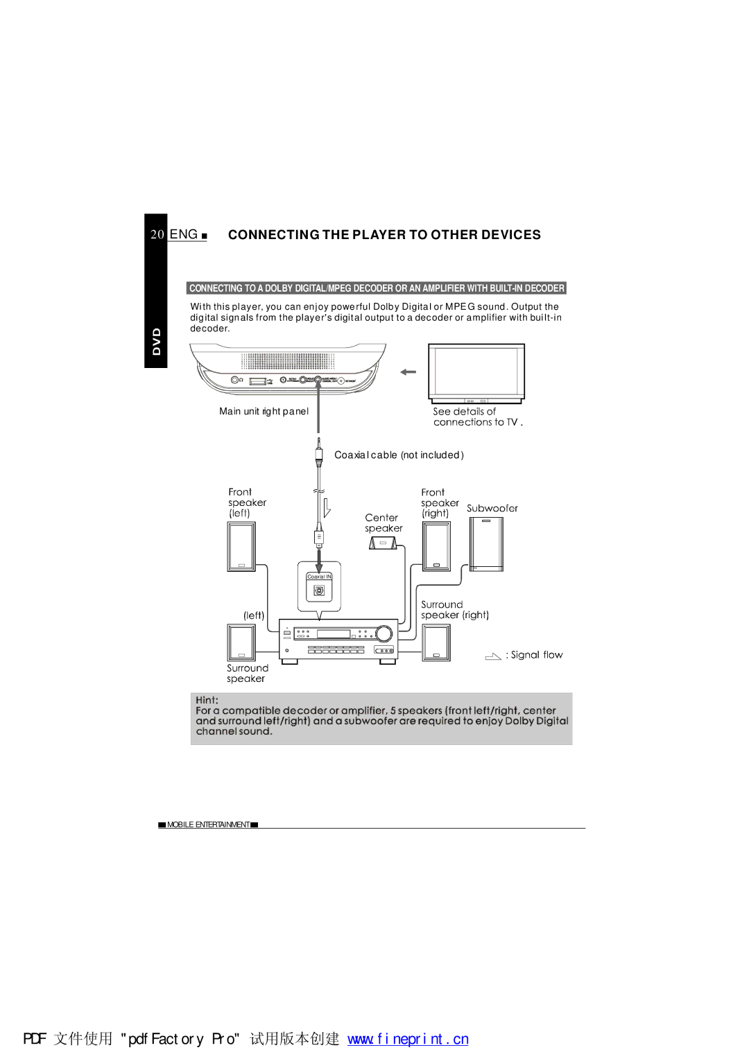 NextBase SDV685-AM operating instructions ENG Connecting the Player to Other Devices 