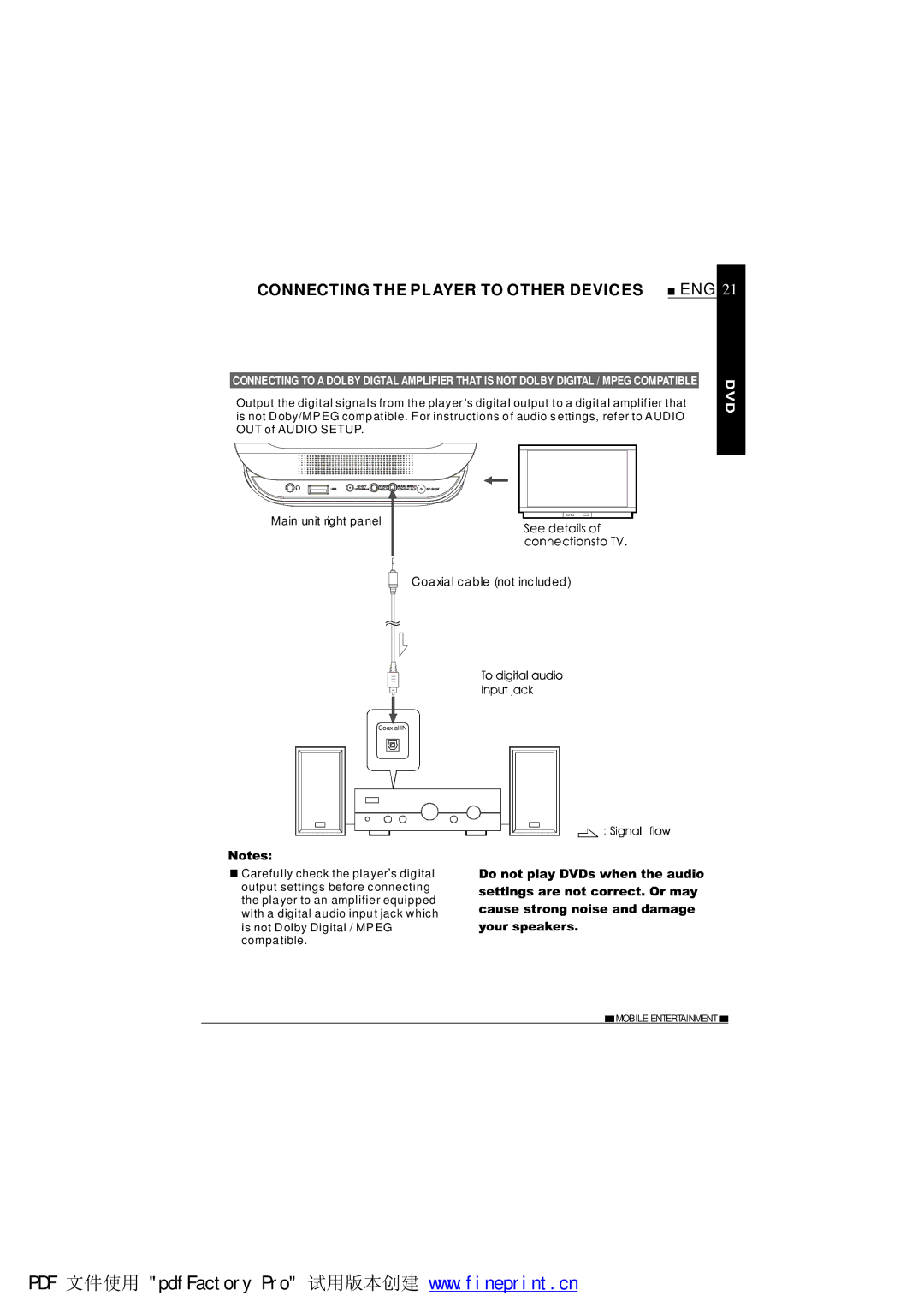 NextBase SDV685-AM operating instructions Connecting the Player to Other Devices 