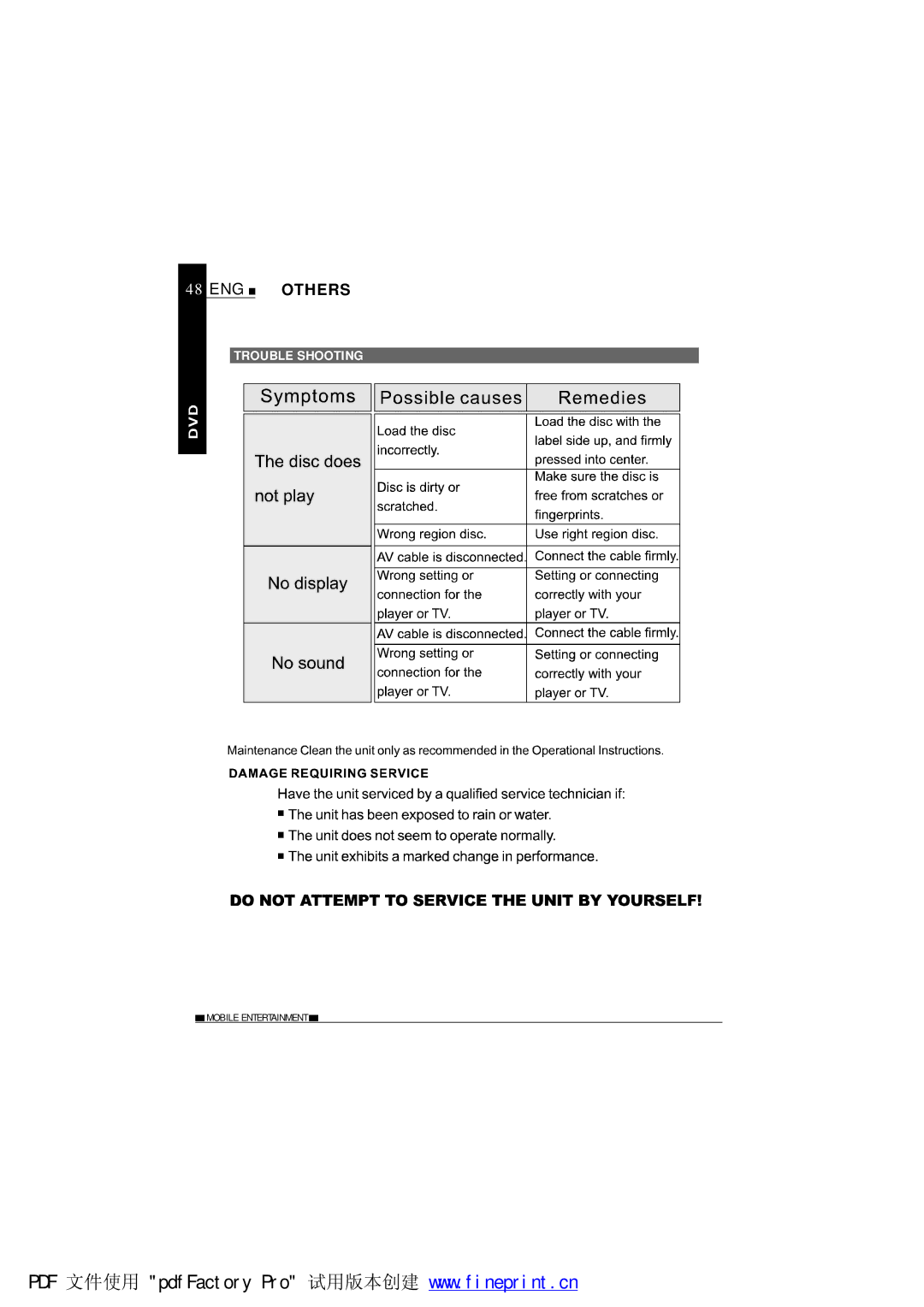 NextBase SDV685-AM operating instructions Trouble Shooting 