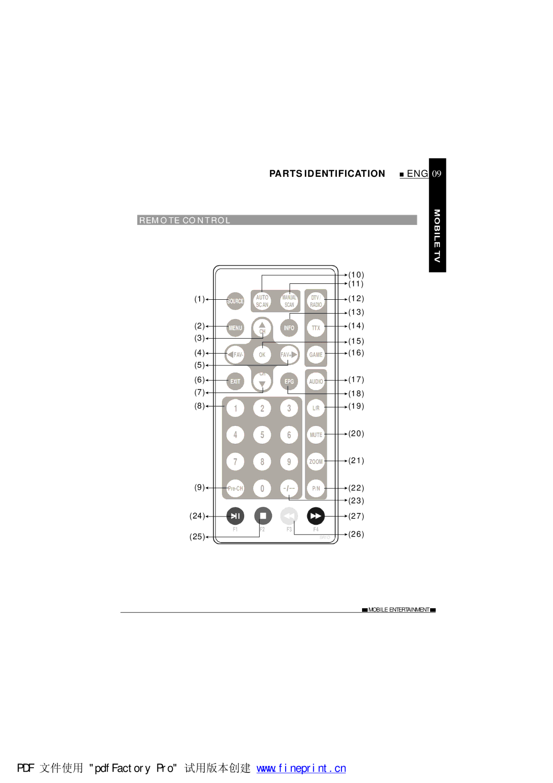 NextBase TV700 operating instructions Remote CO NT ROL, Source 