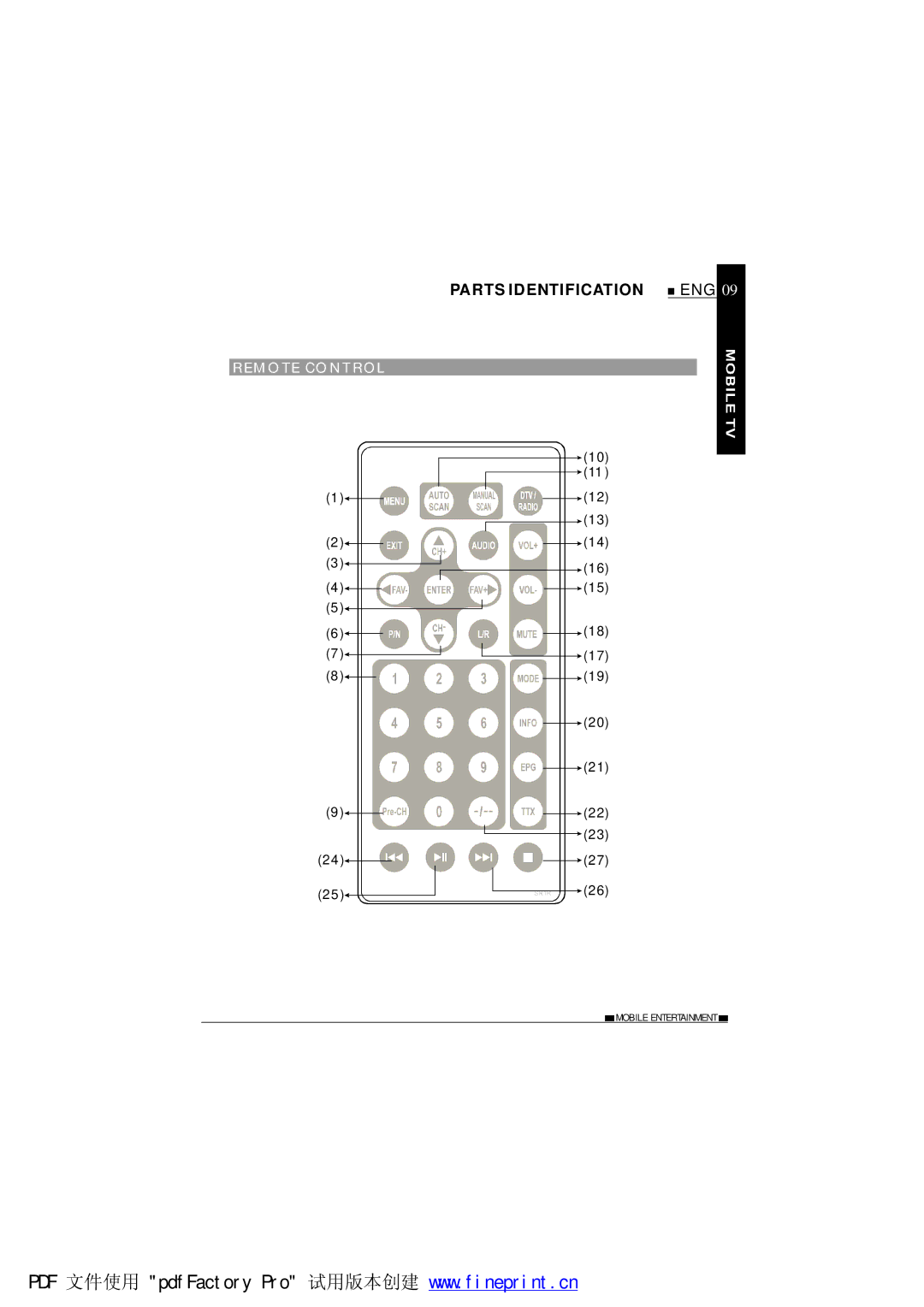 NextBase TV850F operating instructions Remote CO NT ROL 