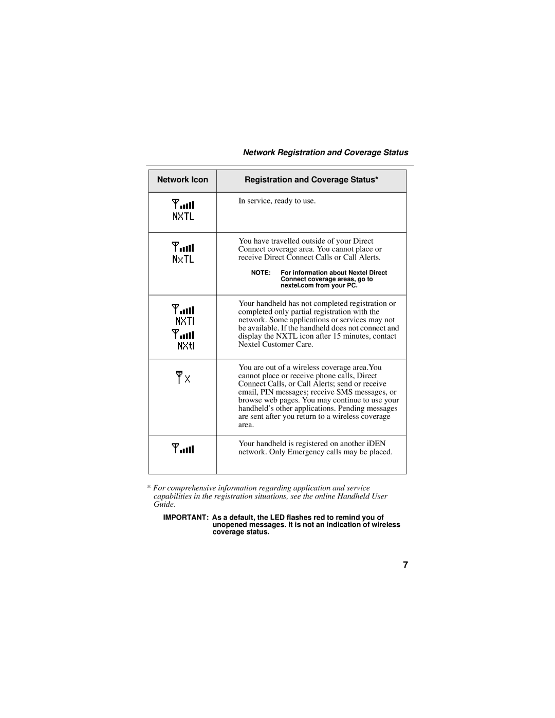 Nextel comm 6510 manual Network Registration and Coverage Status 