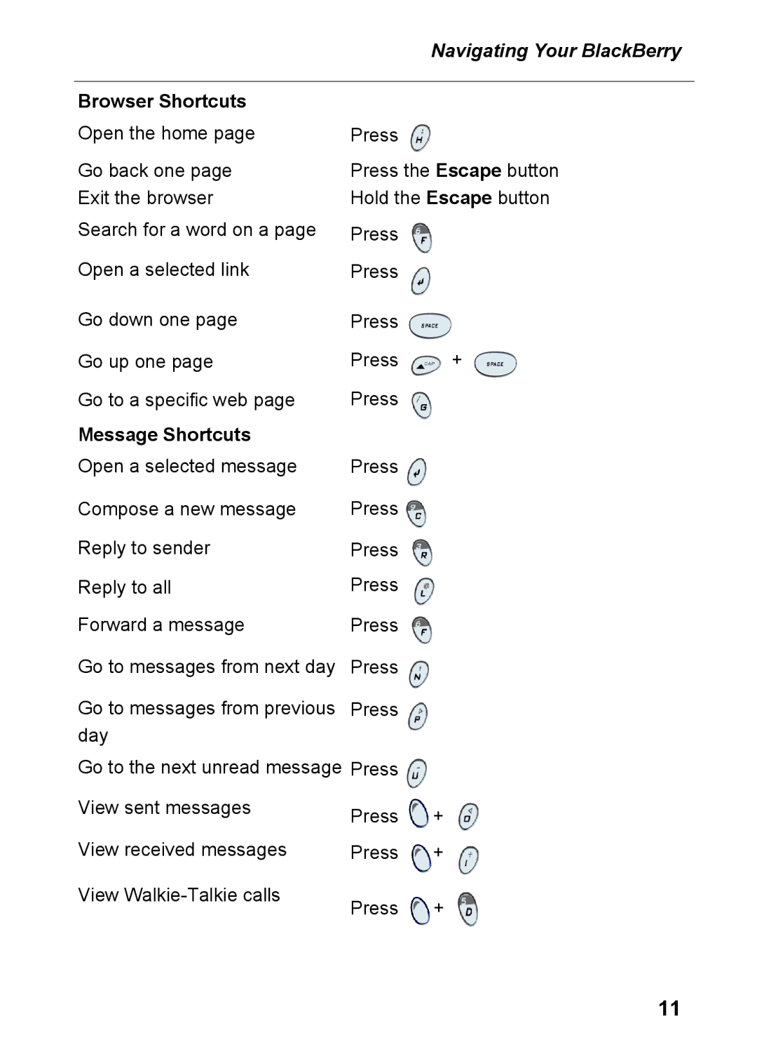 Nextel comm 7520 manual Browser Shortcuts, Message Shortcuts 