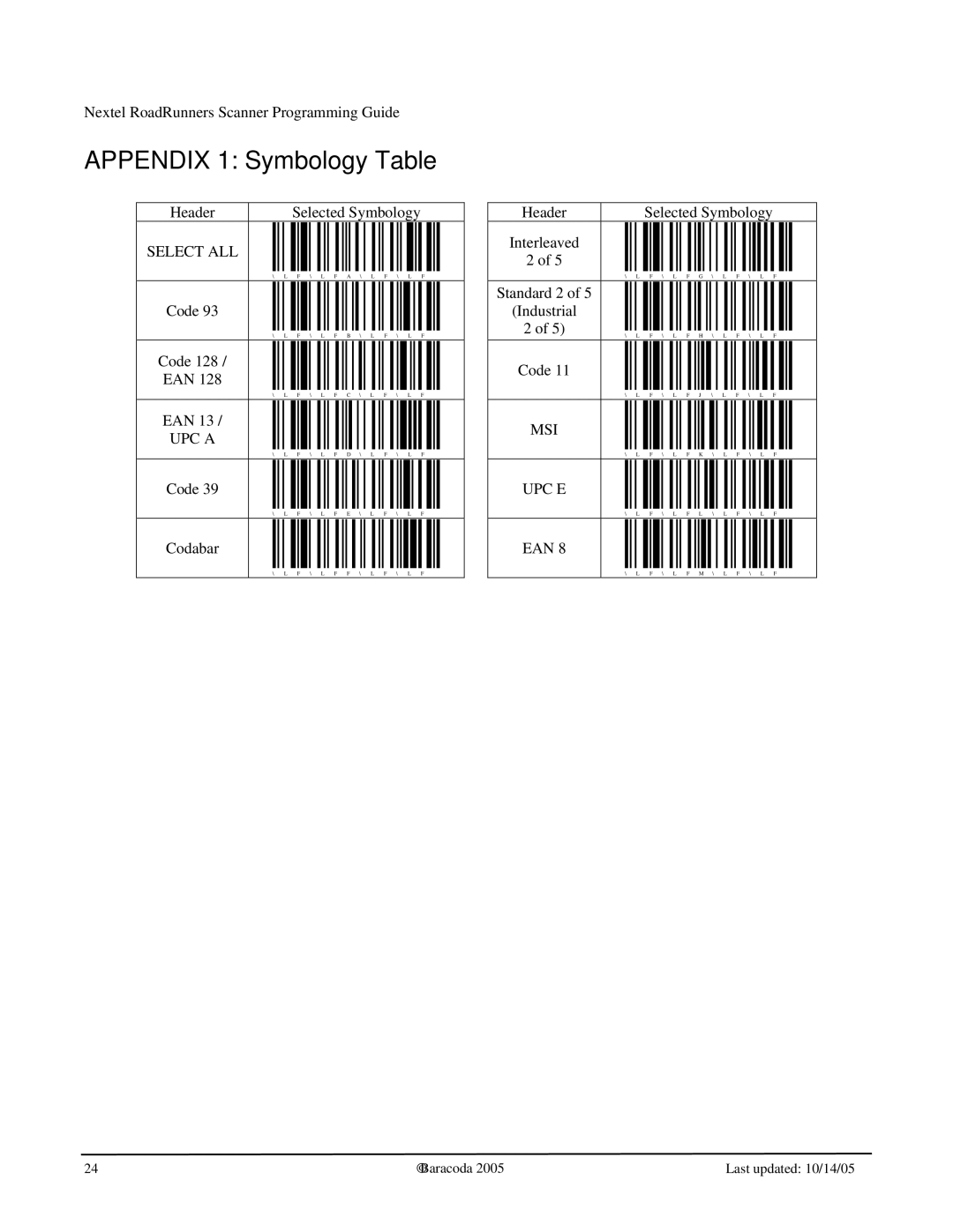 Nextel comm BRR-L manual Appendix 1 Symbology Table, Header Selected Symbology, Code EAN 