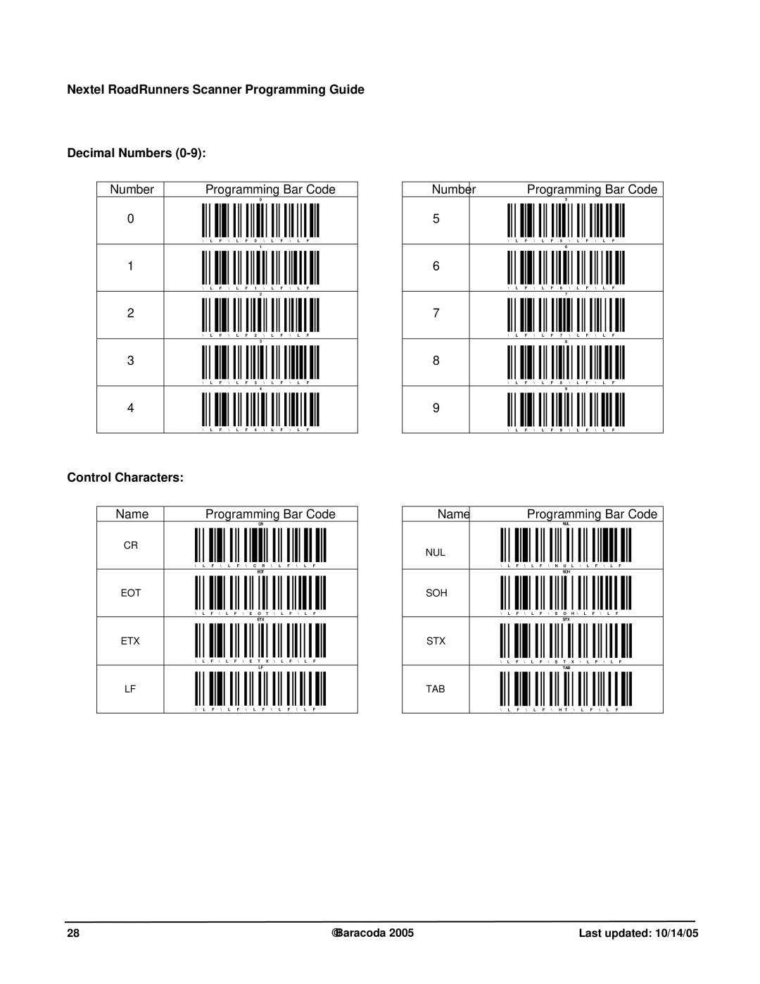 Nextel comm BRR-L manual Decimal Numbers, Number Programming Bar Code, Control Characters, Number Name 