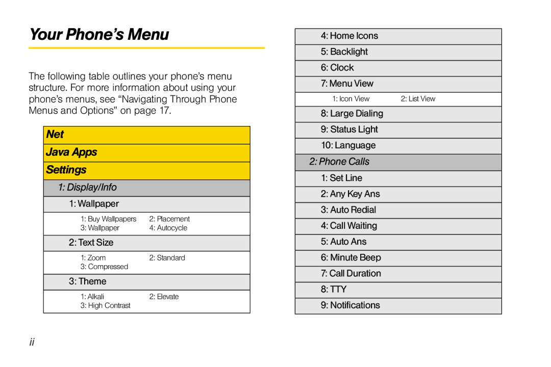 Nextel comm i365 manual Your Phone’s Menu, Display/Info, Phone Calls 