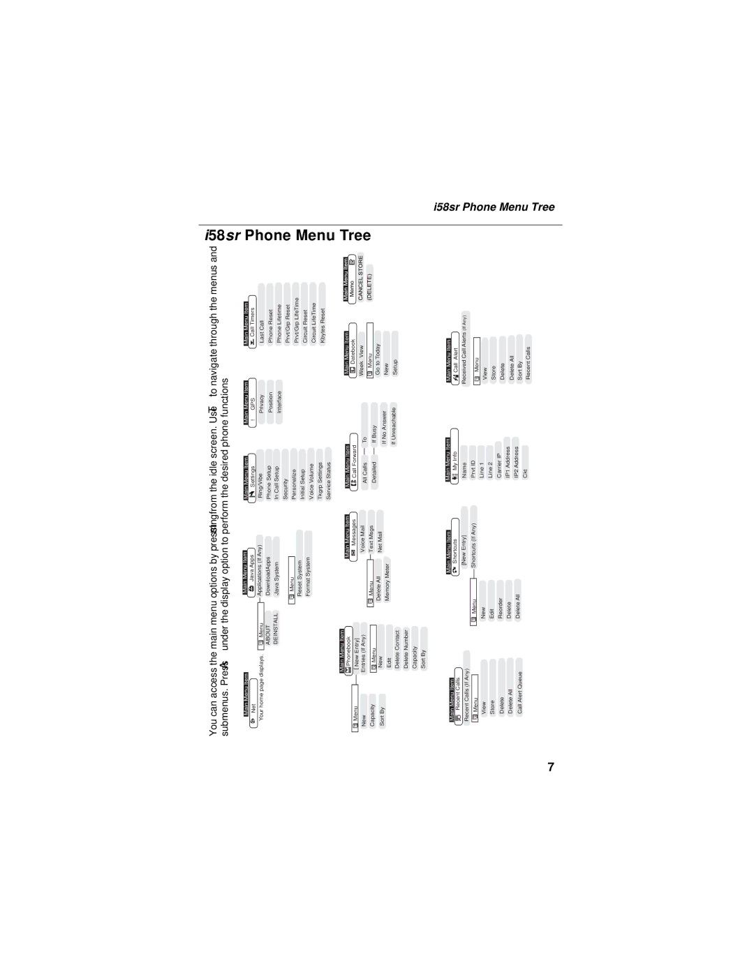 Nextel comm i58sr manual Phone Menu, Tree 