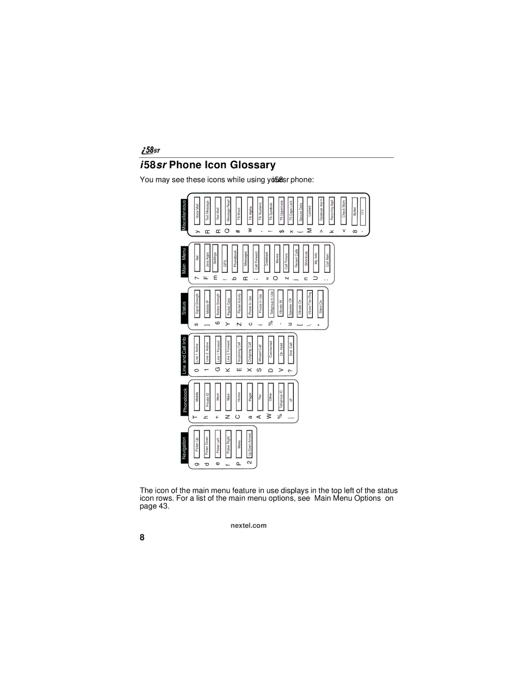 Nextel comm i58sr manual Phone Icon Glossary, Options on Status 