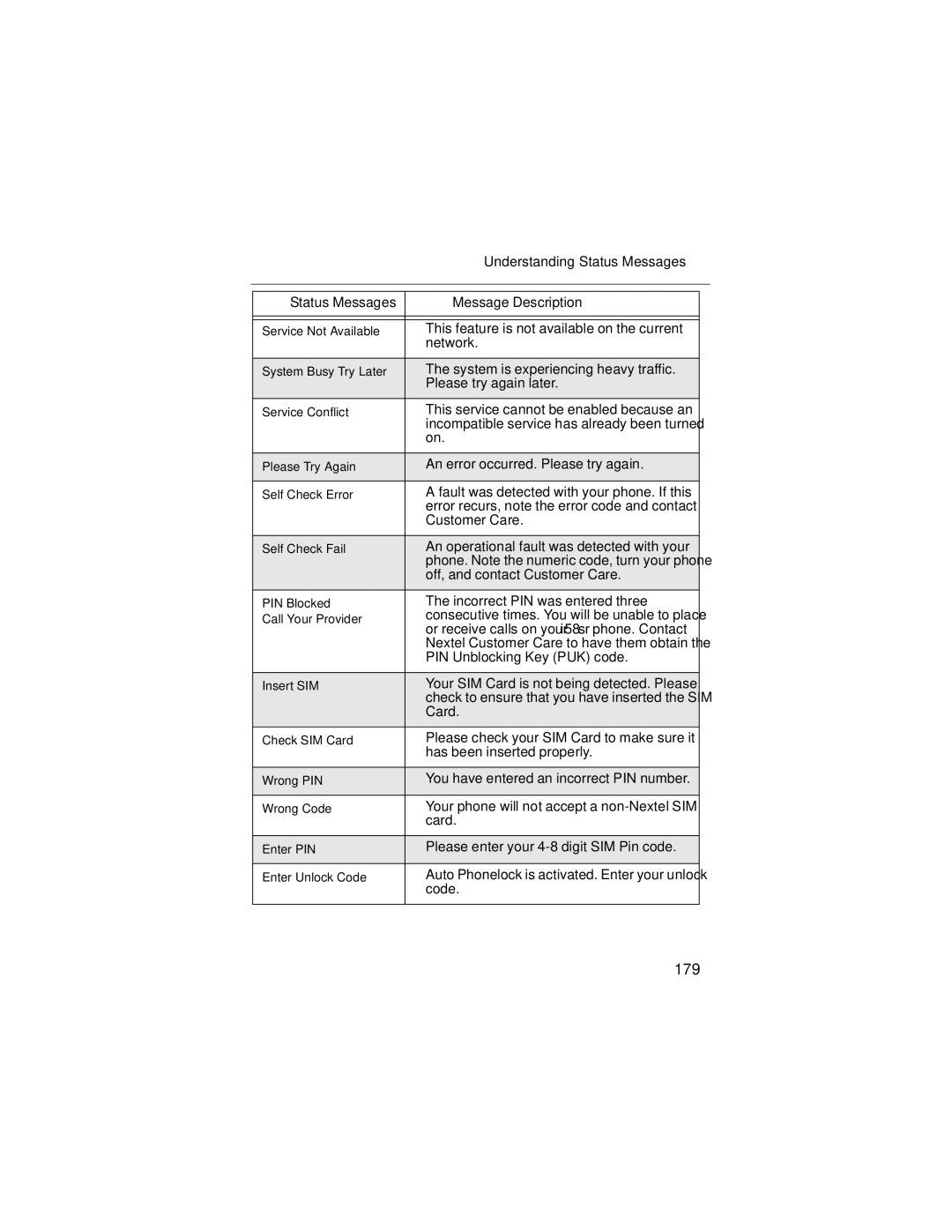 Nextel comm i58sr manual 179, Understanding Status Messages 