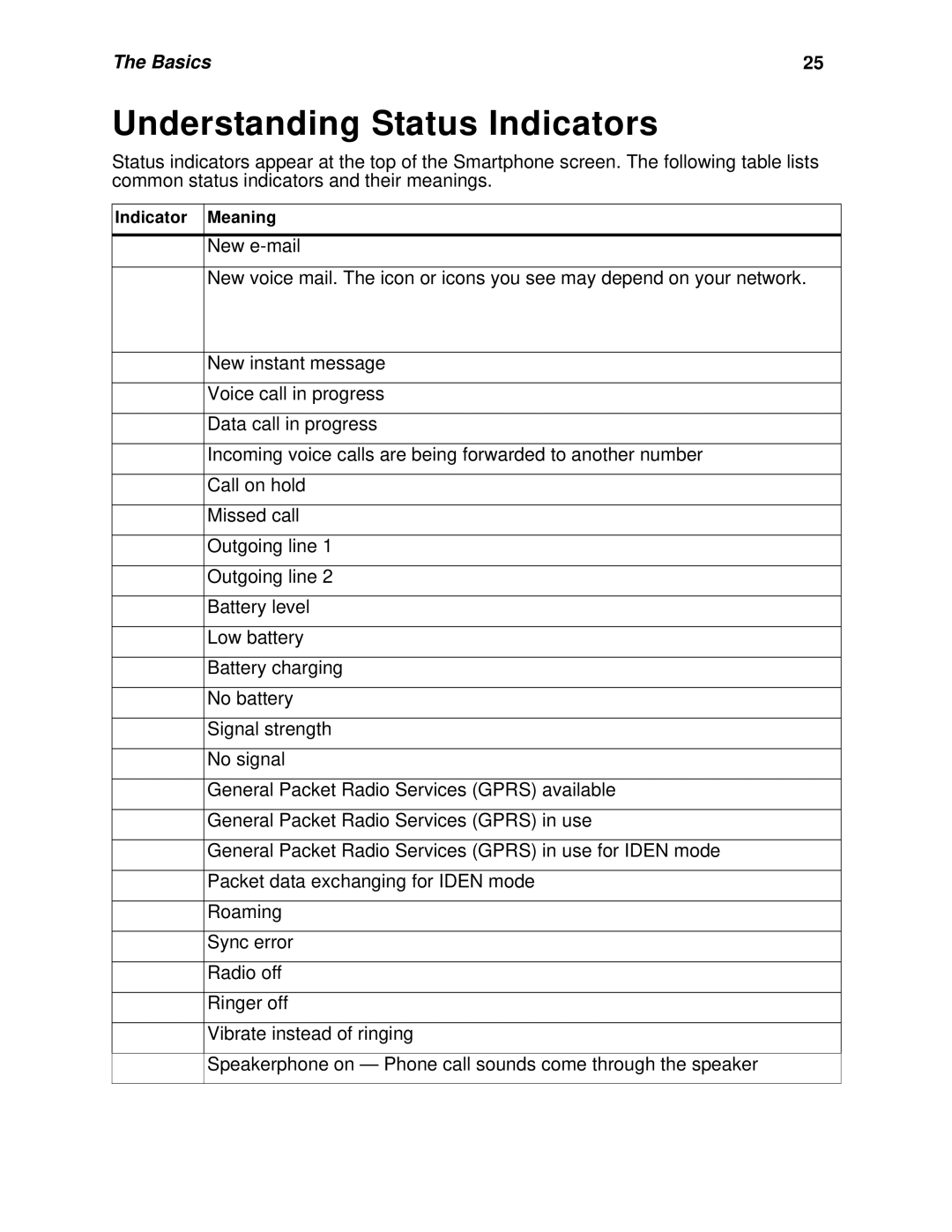 Nextel comm I920, I930 manual Understanding Status Indicators 