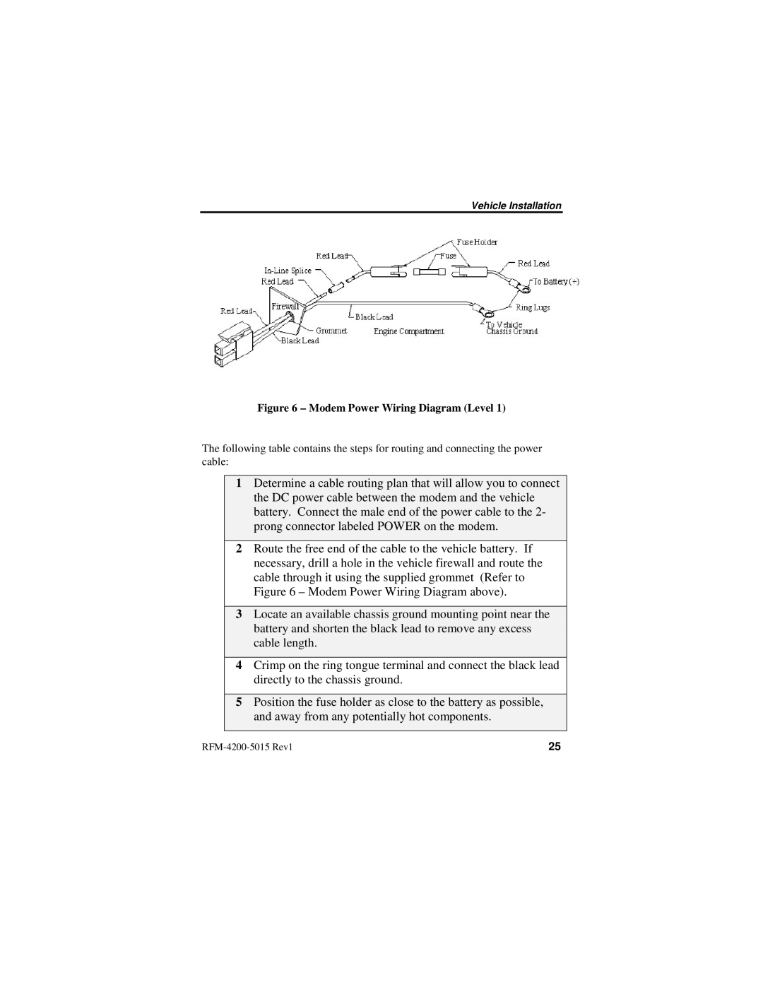 Nextel comm IR1200 manual Modem Power Wiring Diagram Level 