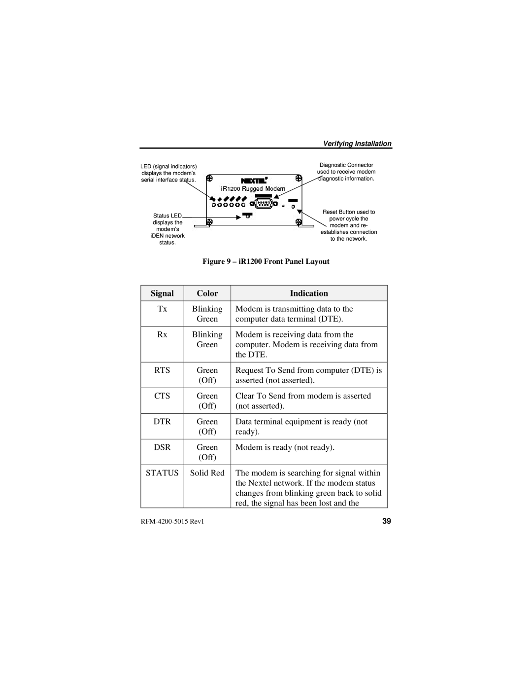 Nextel comm IR1200 manual Signal Color Indication 