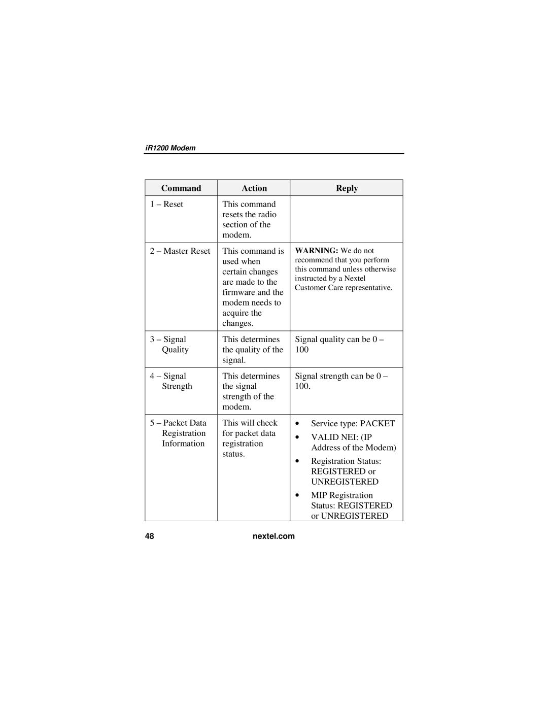 Nextel comm IR1200 manual Command Action Reply 