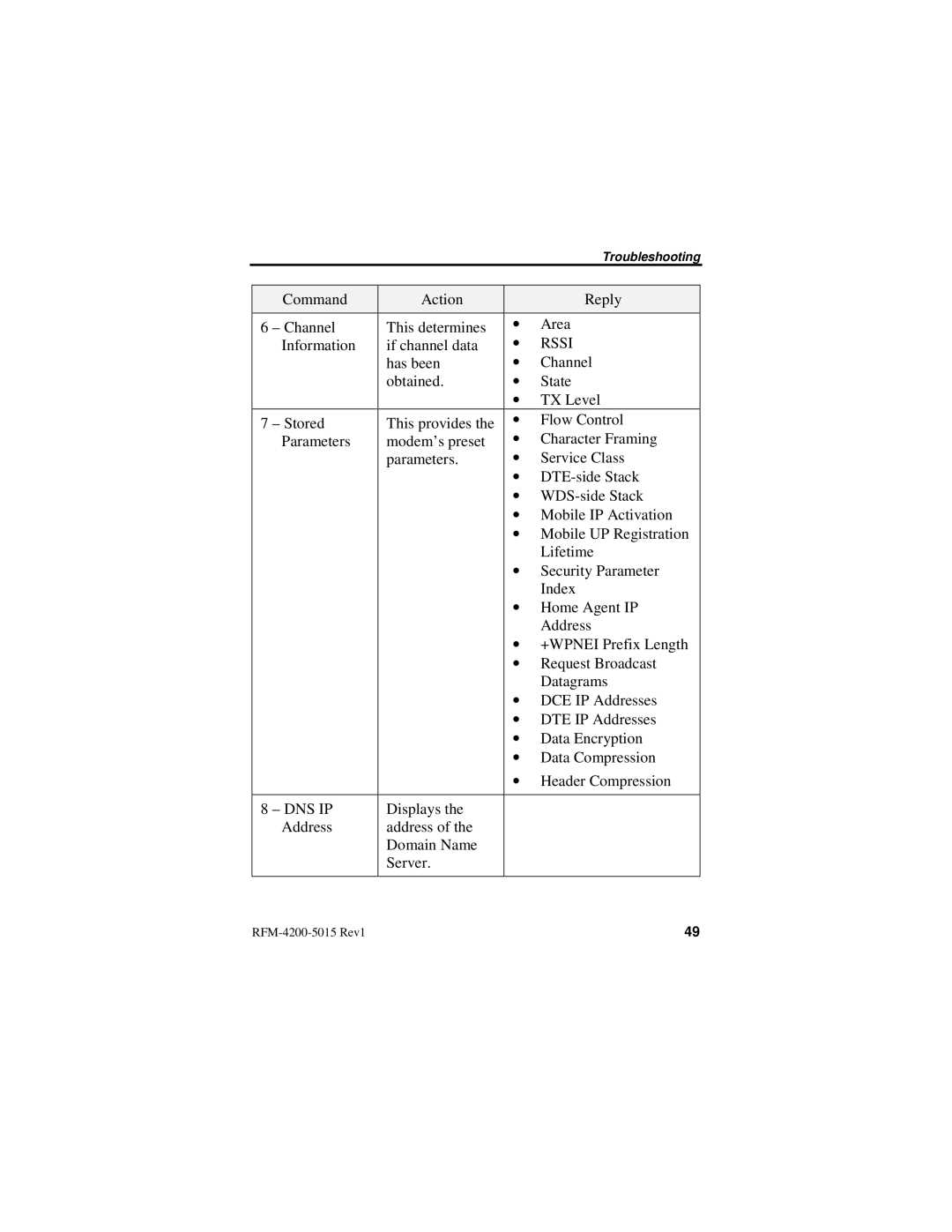 Nextel comm IR1200 manual Rssi 