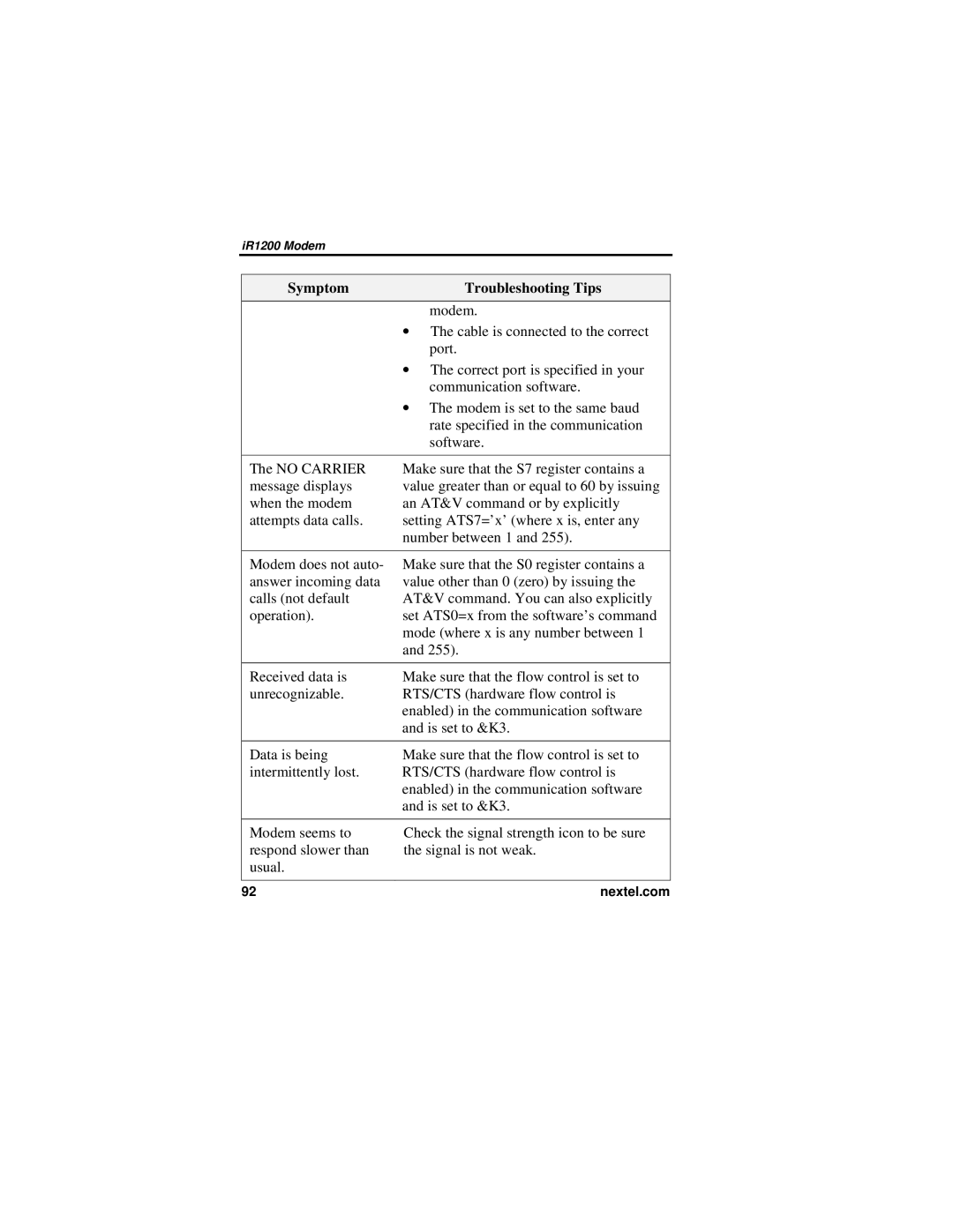 Nextel comm IR1200 manual Modem 