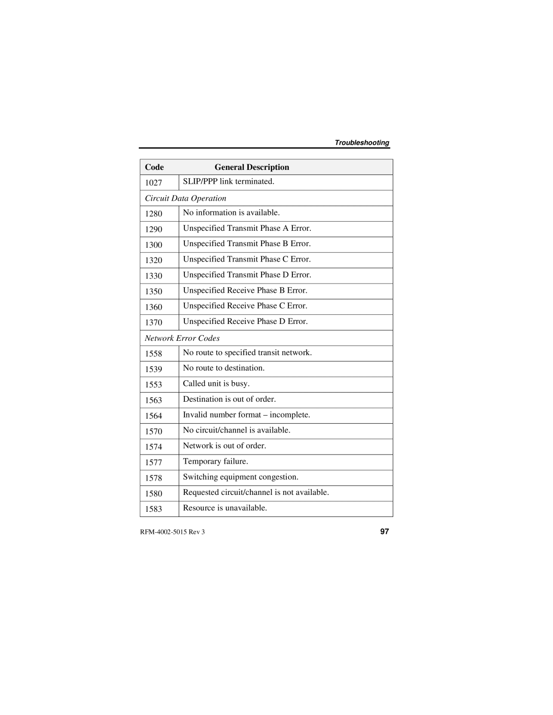 Nextel comm IR1200 manual Circuit Data Operation 