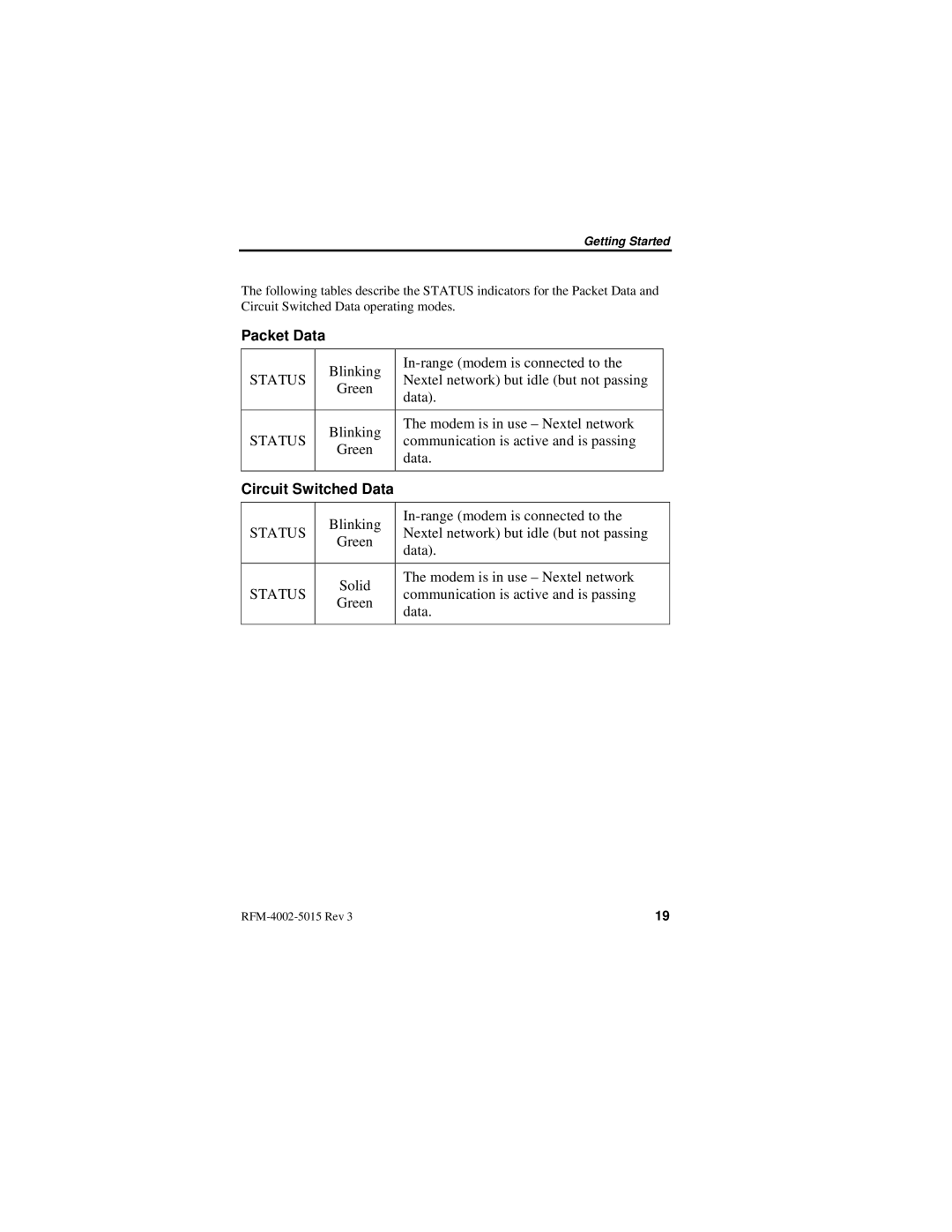 Nextel comm IR1200 manual Packet Data, Status 