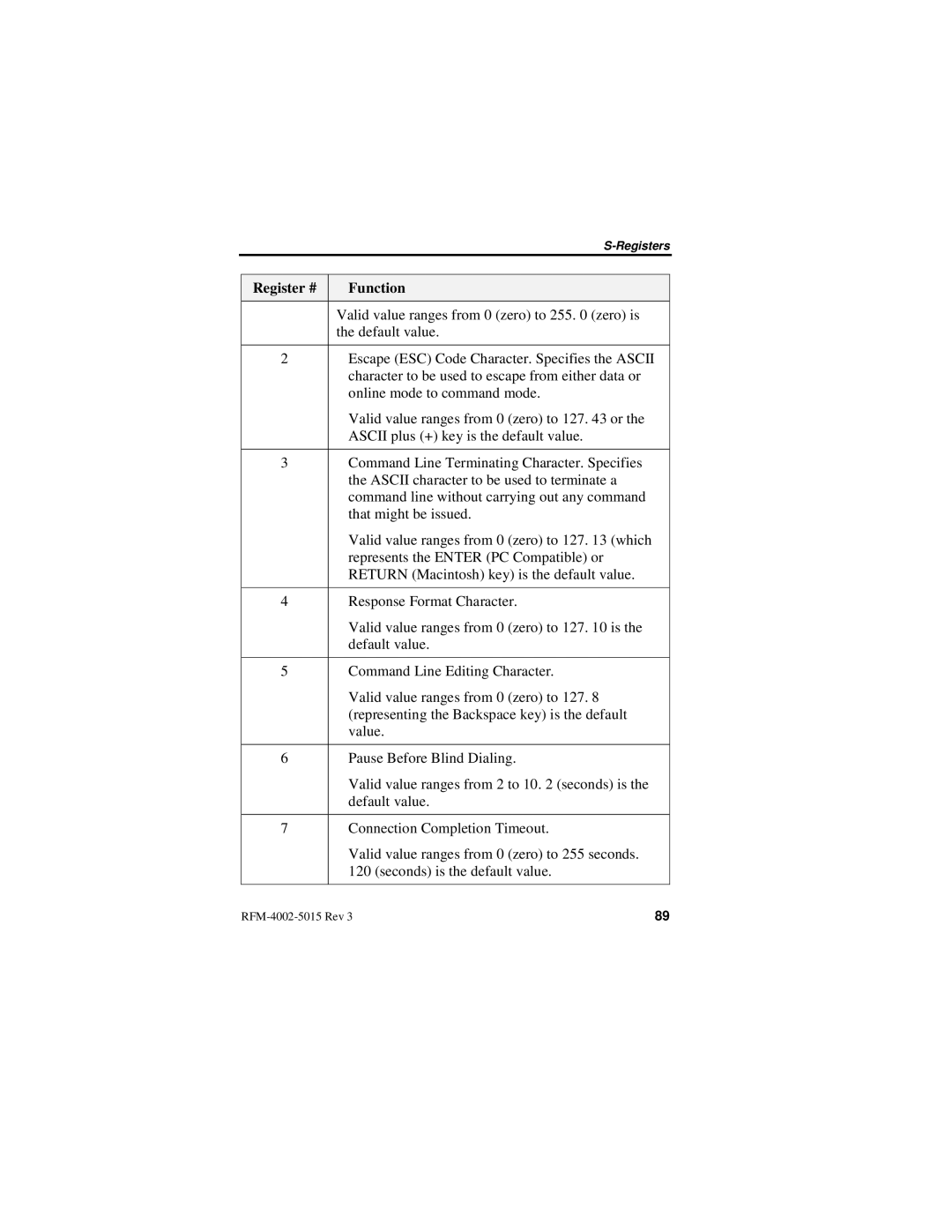 Nextel comm IR1200 manual Valid value ranges from 0 zero to 255 zero is Default value 