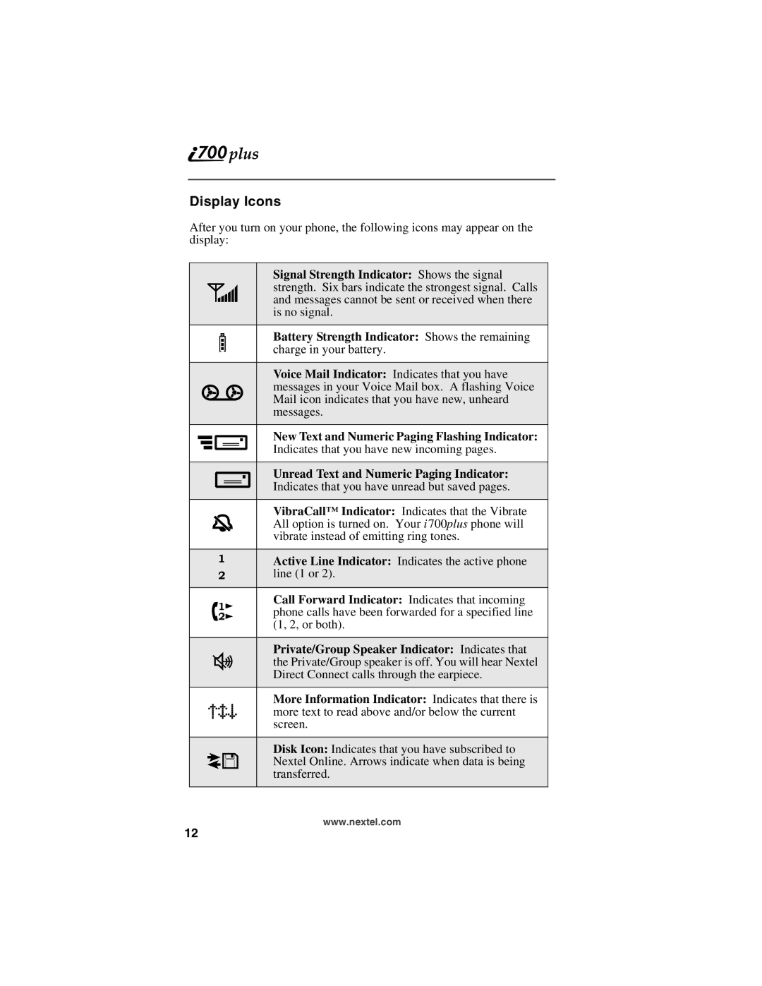 Nextel comm NTN9368-A manual Display Icons 