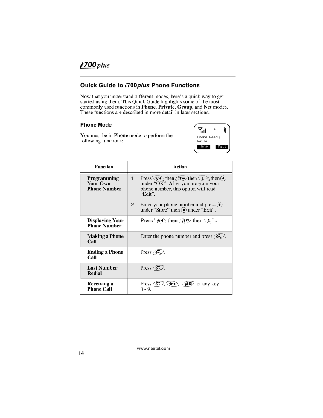 Nextel comm NTN9368-A manual Quick Guide to i 700plus Phone Functions, Phone Mode 