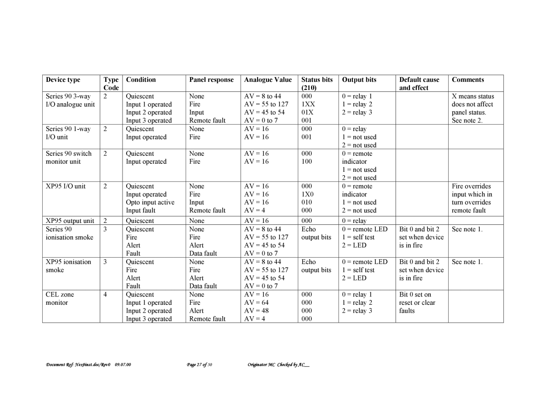 Nexus 21 A1557 technical specifications = Led 