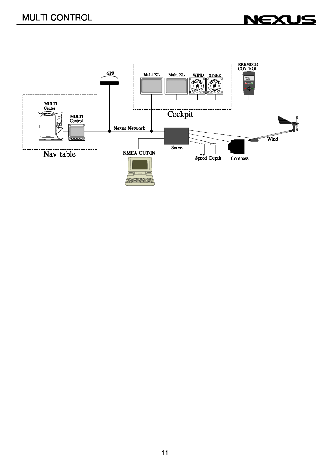 Nexus 21 Multi Control operation manual 