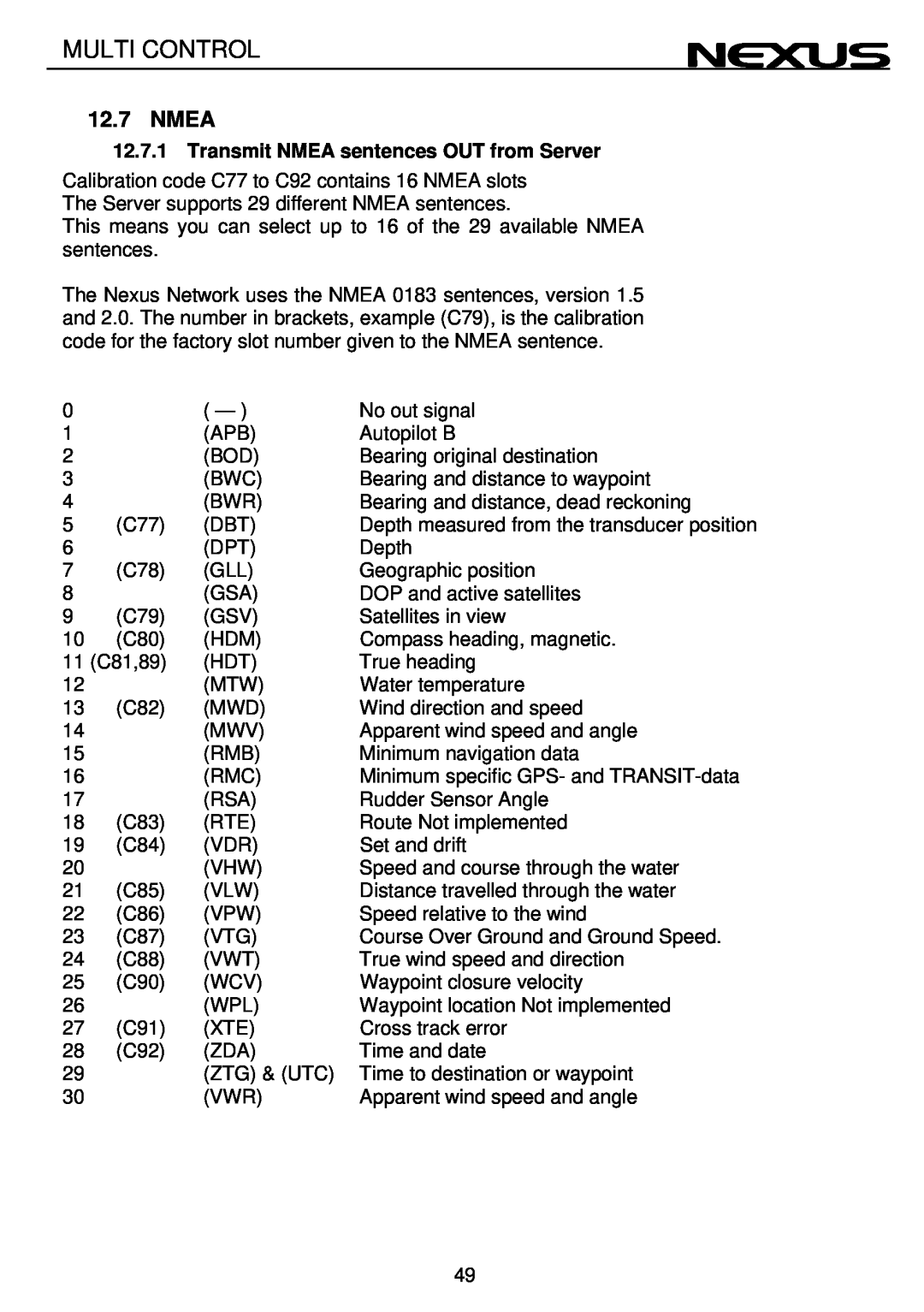 Nexus 21 Multi Control operation manual 12.7NMEA, 12.7.1Transmit NMEA sentences OUT from Server 