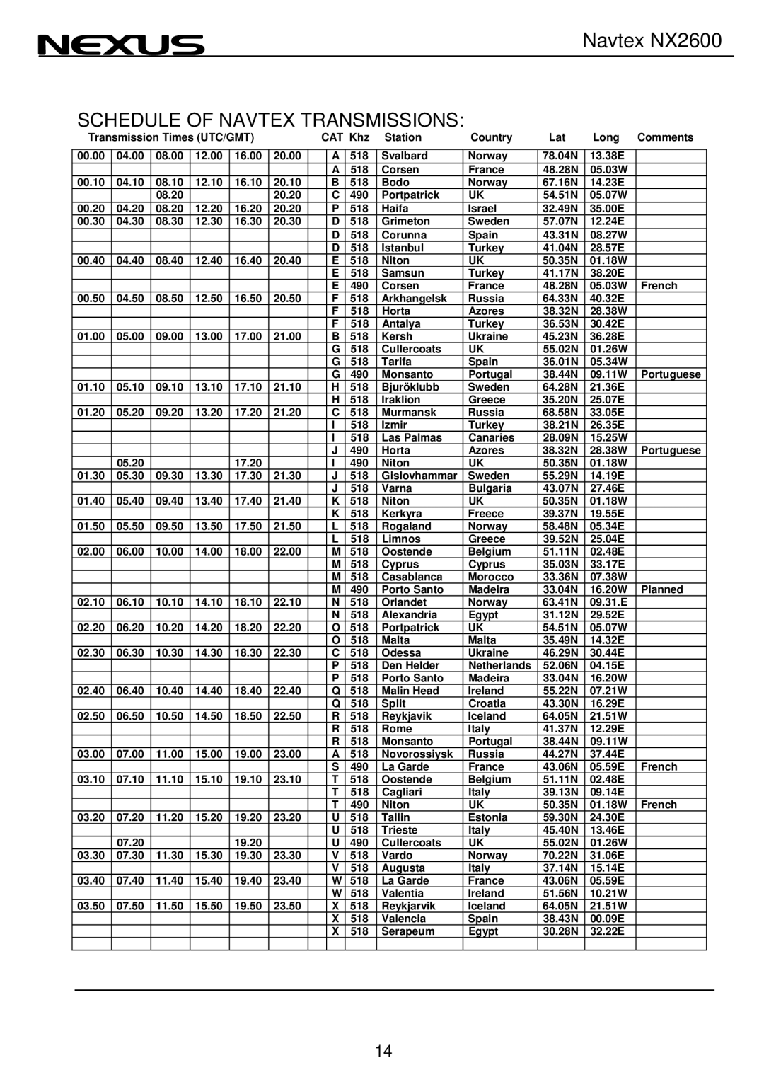 Nexus 21 NX2600 operation manual Schedule of Navtex Transmissions 