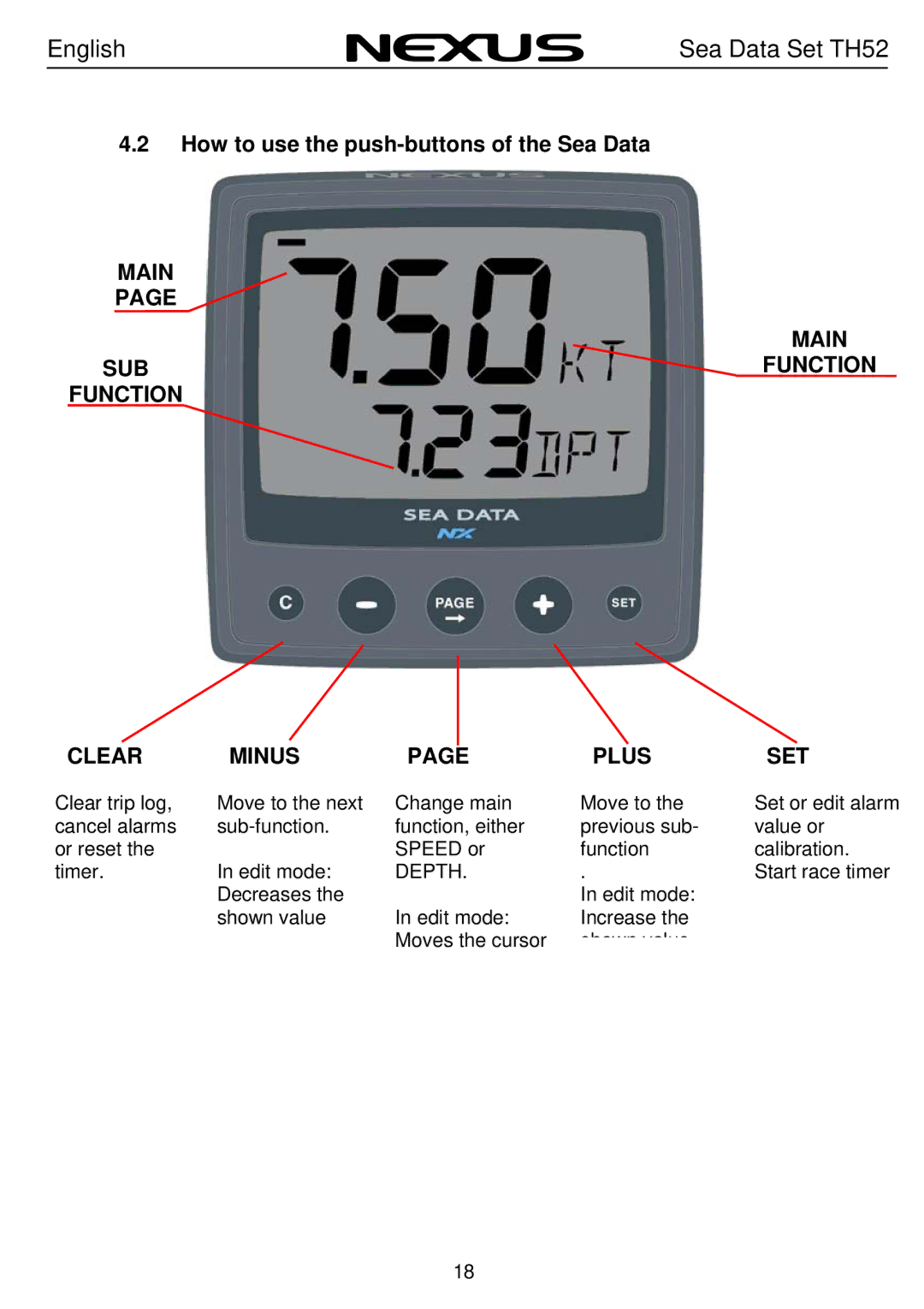 Nexus 21 TH52 operation manual How to use the push-buttons of the Sea Data, Main Subfunction Function Clear Minus Plus SET 