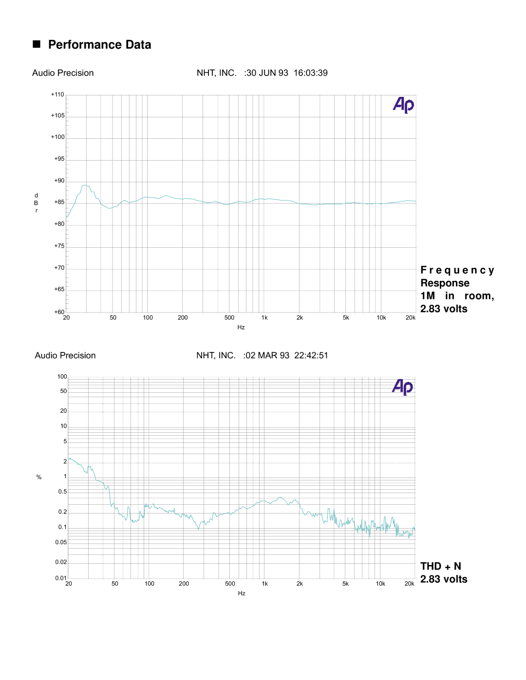 NHT 3.3 owner manual Performance Data, Thd + N 