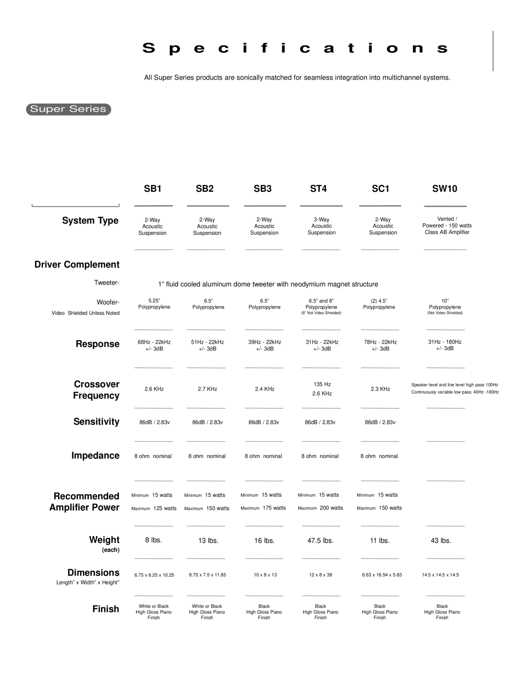 NHT 4 user manual Specification s, Recommended Amplifier Power 