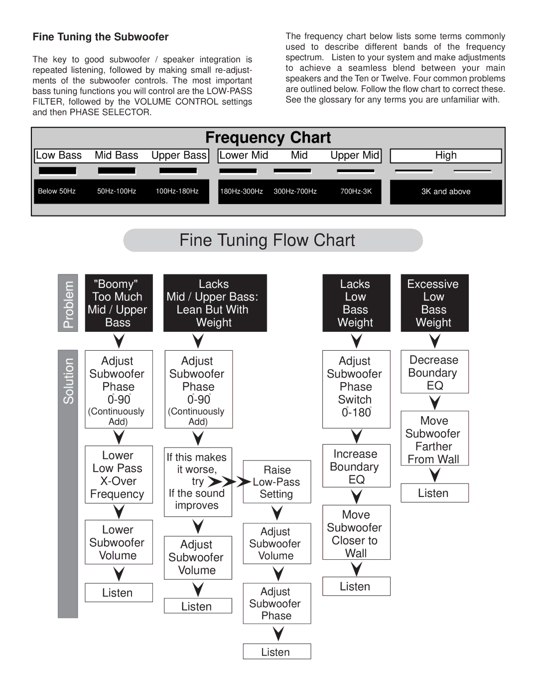 NHT Powered Subwoofers owner manual Fine Tuning the Subwoofer, Adjust Subwoofer Volume Phase, Listen 