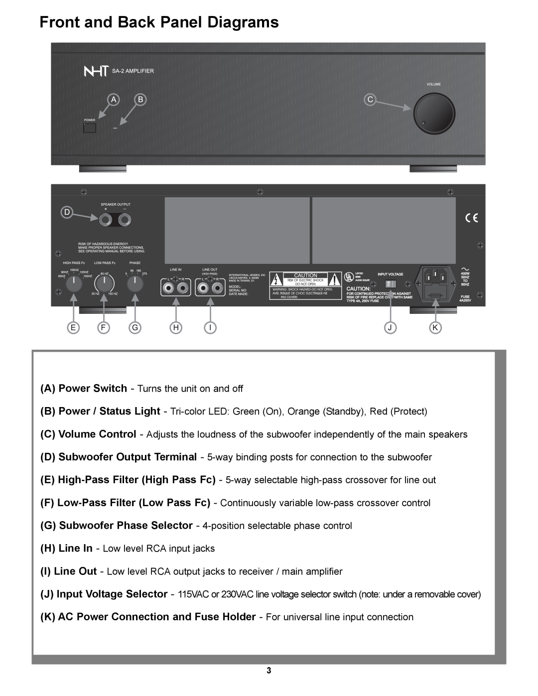 NHT SA-3 owner manual Front and Back Panel Diagrams 
