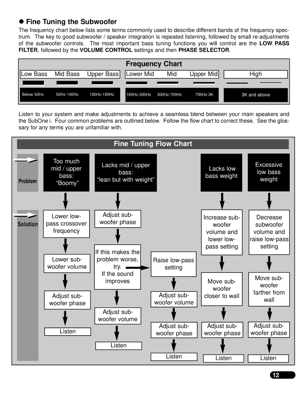 NHT SubOne i user manual Fine Tuning the Subwoofer, Frequency Chart 