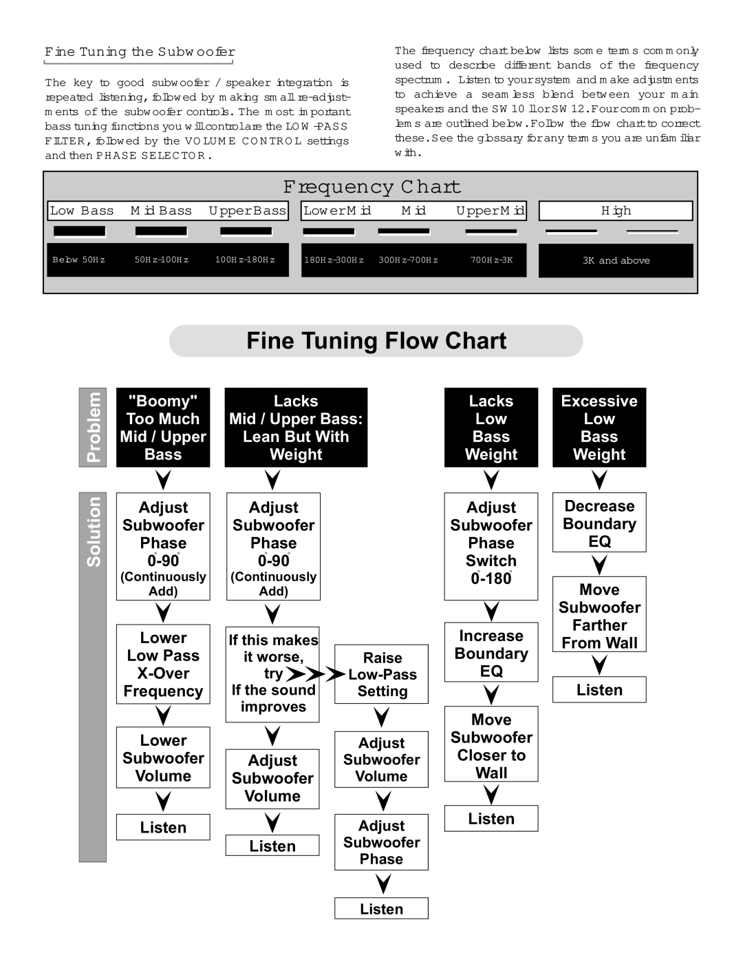 NHT SW 10 user manual Frequency Chart, Fine Tuning the Subw oofer 