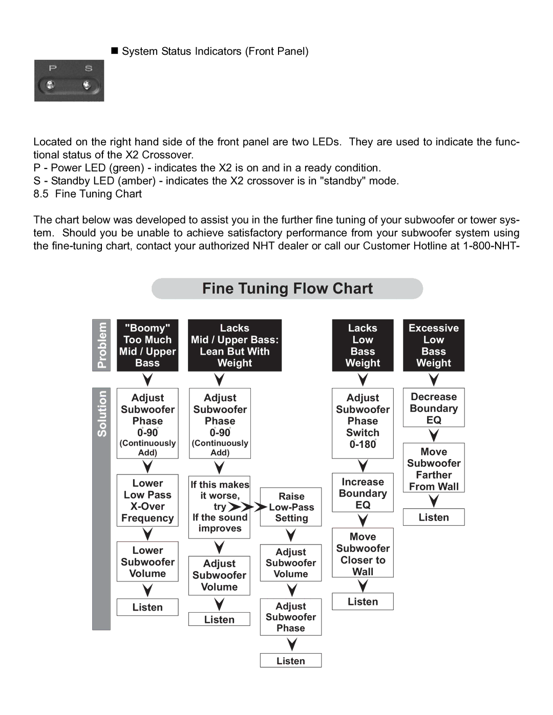 NHT X2 owner manual Fine Tuning Flow Chart 