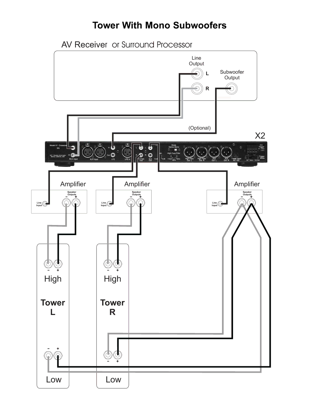 NHT X2 owner manual Tower With Mono Subwoofers 